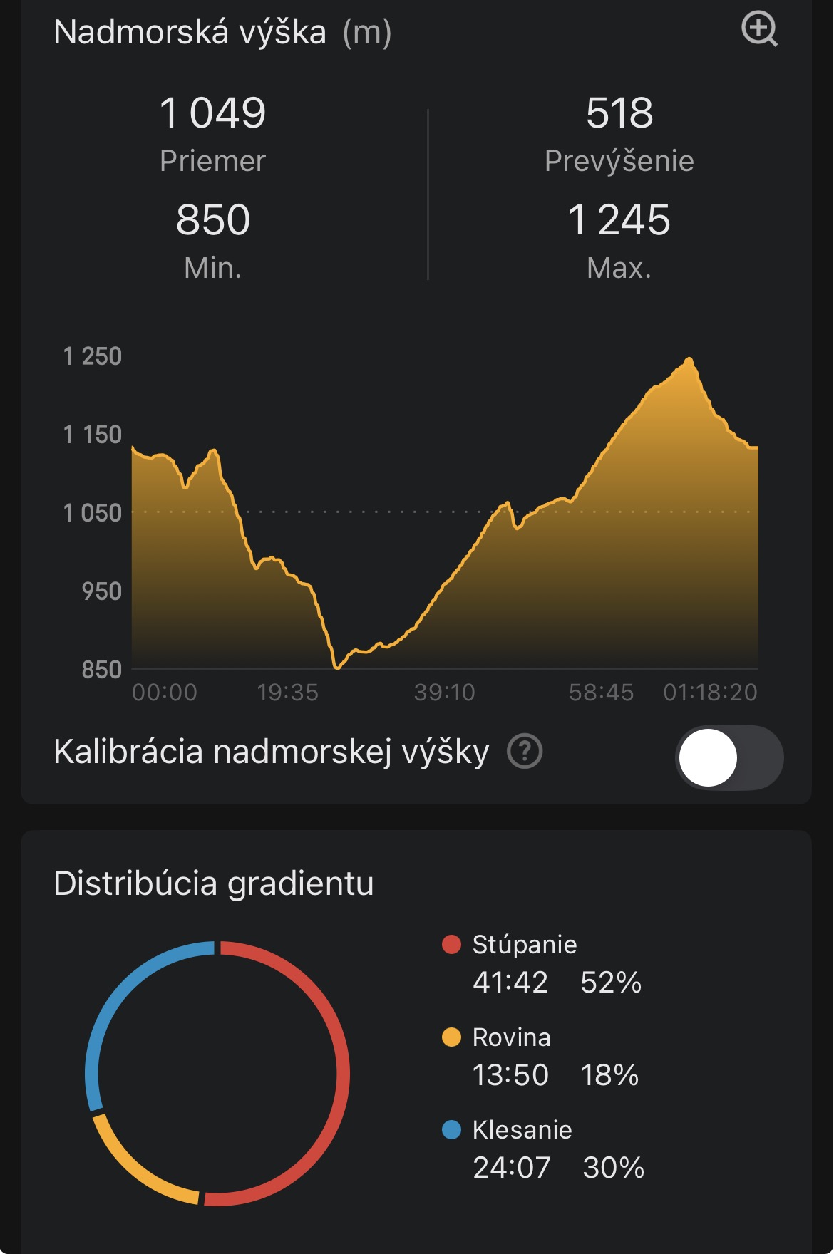 Tu sa už nikto neusmieval...